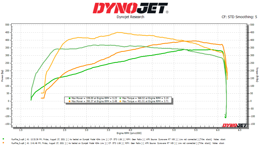 PTG M276 Performance ECU Mercedes-AMG Tune - Eurosport Performance