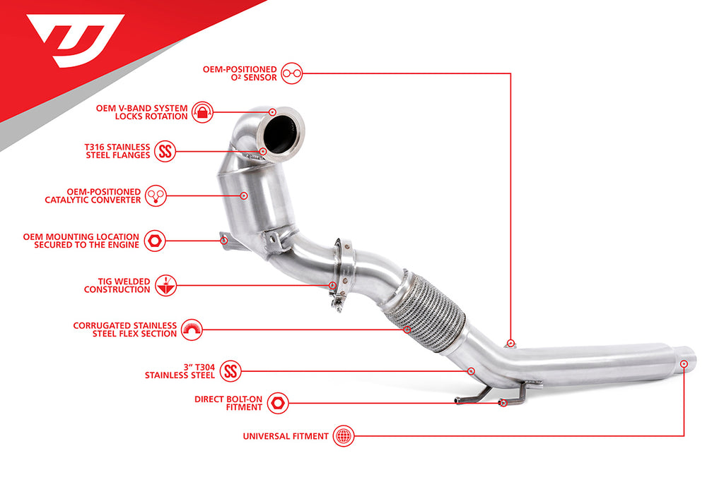 Unitronic Downpipe 1.4TSI Gen2 - Eurosport Performance