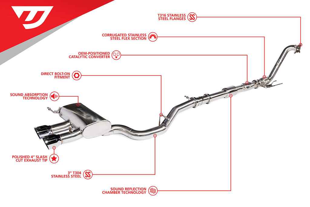 Unitronic MK6 Golf R 3" Turbo-Back Exhaust System - Eurosport Performance