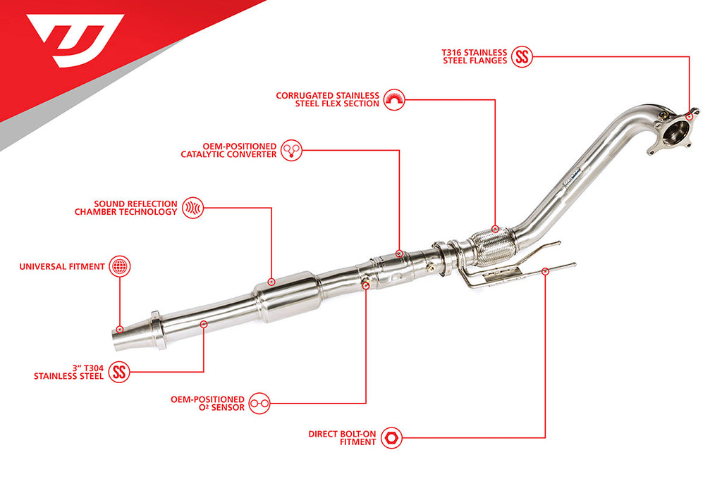Unitronic 2.0 TFSI /TSI (AWD) 3" Downpipe - Eurosport Performance