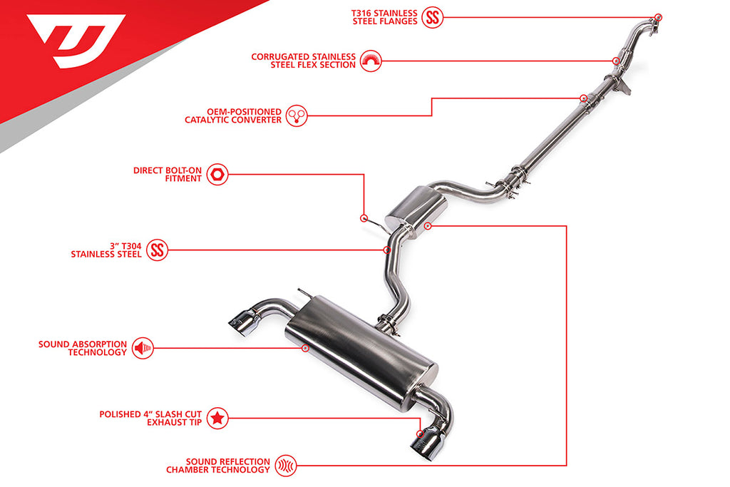 Unitronic MK6 GTI 3" Turbo-Back Exhaust System - Eurosport Performance