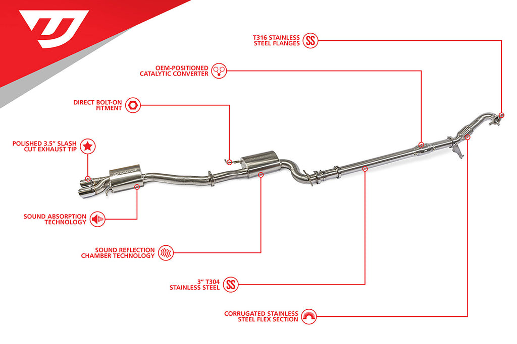 Unitronic MK5 Jetta/GLI (2.0 TFSI) 3" Turbo-Back Exhaust System - Eurosport Performance