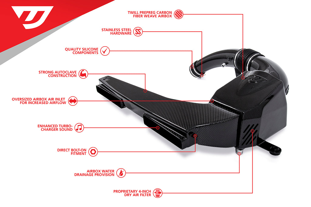 Unitronic Carbon Fiber Intake System 3" 2.5TFSI EVO - Eurosport Performance